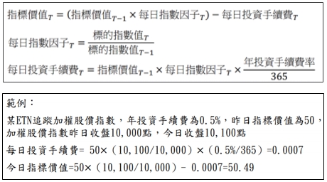 ETN指標價值及價格.jpg