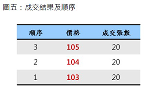 成交結果及順序.jpg