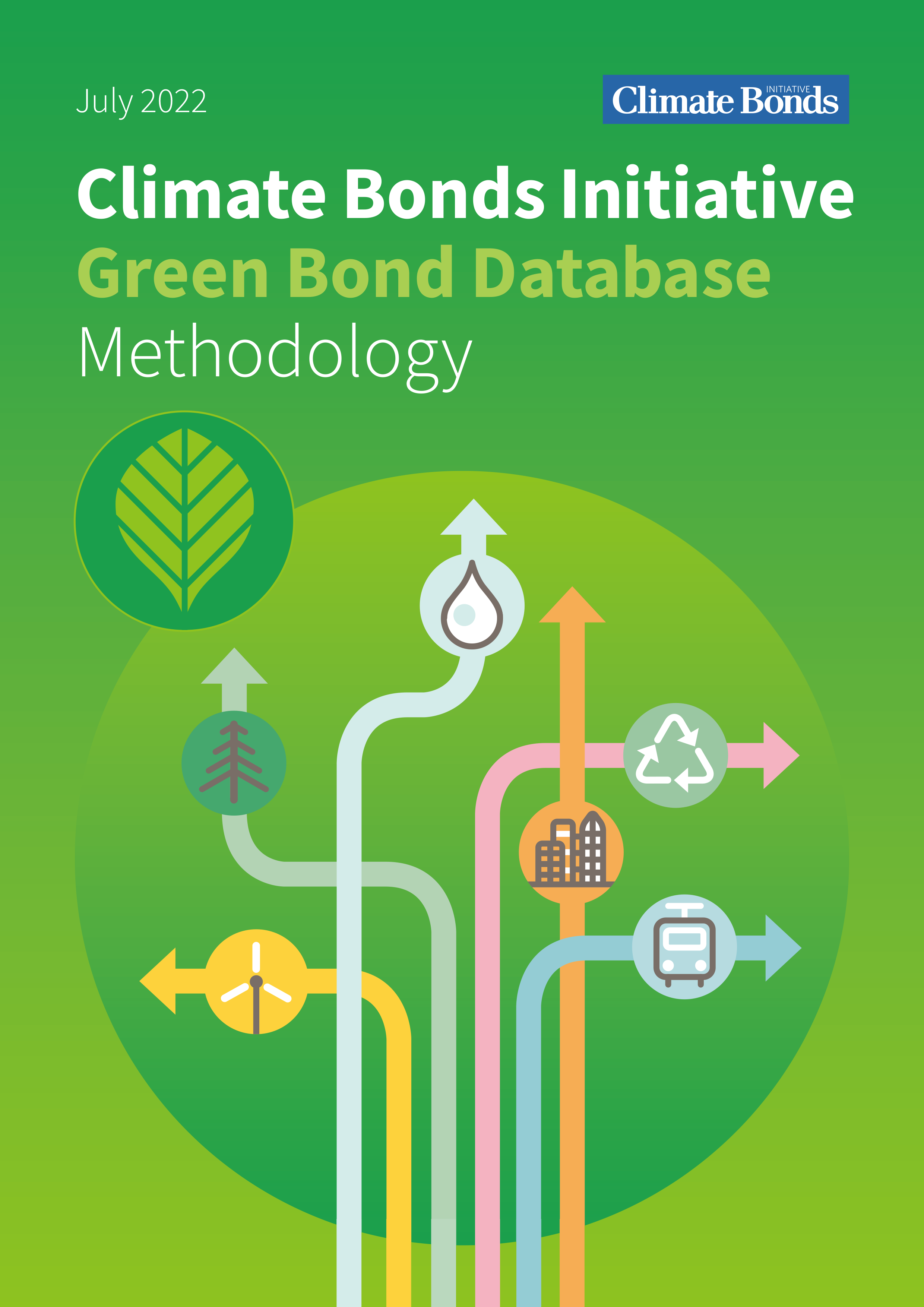 Green Bond Database Methodology